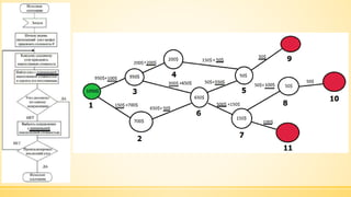 IT Talks The approach for solving impossible tasks (dynamic programming)