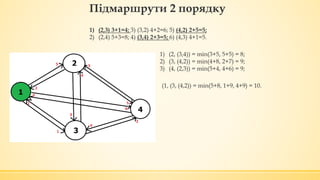 Підмаршрути 2 порядку
1) (2, (3,4)) = min(3+5, 5+5) = 8;
2) (3, (4,2)) = min(4+8, 2+7) = 9;
3) (4, (2,3)) = min(5+4, 4+6) = 9;
1) (2,3) 3+1=4; 3) (3,2) 4+2=6; 5) (4,2) 2+5=5;
2) (2,4) 5+3=8; 4) (3,4) 2+3=5; 6) (4,3) 4+1=5.
(1, (3, (4,2)) = min(5+8, 1+9, 4+9) = 10.
 