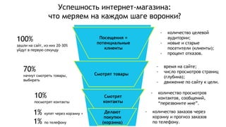 Что нужно знать при открытии интернет-магазина, Олег Гродский | PPT