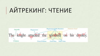 АЙТРЕКИНГ: ЧТЕНИЕ
 