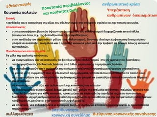 ΢κοπόσ
θ ανάδειξθ και θ κατανόθςθ τθσ αξίασ του εκελοντιςμοφ ςτο ςφγχρονο ςχολείο και τθν τοπικι κοινωνία.
Αποςκοπώντασ
• ςτθν αποςαφινιςθ βαςικϊν όψεων του φαινόμενου του εκελοντιςμοφ διαχωρίηοντάσ το από άλλα
φαινόμενα όπωσ π.χ. τθσ φιλανκρωπίασ ι τθσ αγακοεργίασ.
• ςτθν ανάδειξθ του ςθμαντικοφ ρόλου του εκελοντιςμοφ, δίνοντασ ιδιαίτερθ ζμφαςθ ςτθ δυναμικι που
μπορεί να αναπτφξει το ςχολείο και θ θ τοπικι κοινωνία μζςα από τθν ζμφαςθ ςε ζννοιεσ όπωσ θ κοινωνία
των πολιτϊν.
Προςδοκώμενα αποτελζςματα
Σα μζλθ τθσ ςχολικισ κοινότθτασ
• να αναγνωρίηουν και να κατανοοφν το φαινόμενο του εκελοντιςμοφ ςτισ ςφγχρονζσ του διαςτάςεισ.
• να διαχωρίηουν τισ εκελοντικζσ δράςεισ από άλλεσ παρόμοιεσ ι παρεμφερείσ δράςεισ.
• να ςυνειδθτοποιοφν ότι θ ανάπτυξθ του κινιματοσ εκελοντϊν ςυνιςτά μια ςφγχρονθ αναγκαιότθτα
• οι γονείσ με τθ ςυμμετοχι τουσ ς' εκελοντικά προγράμματα, ν αποτελζςουν πρότυπα για τα παιδιά τουσ
• να αναγνωρίηουν τον ειδικό ρόλο και τθ δυναμικι που μπορεί να αναπτφξει θ τοπικι κοινωνία ςε κζματα
εκελοντιςμοφ.
• να κατανοιςουν τθν αξία και τθ δυναμικι τθσ κοινωνίασ των πολιτϊν
• να ενδυναμωκοφν οι κοινωνικοί δεςμοί μεταξφ των μελϊν τθσ ςχολικισ κοινότθτασ -πολιτϊν, γεγονόσ που
αποτελεί ηθτοφμενο για κάκε κοινωνία, προκειμζνου να επιτευχκεί θ ευρυκμία τθσ μεςω των οποίων
διαπλάκεται ιςχυρι ανκρωπιςτικι ςυνείδθςθ κι αυξάνεται θ ευαιςκθςία για τθν αντιμετϊπιςθ ενδεχόμενων
προβλθμάτων, μειϊνεται ο αντικοινωνικόσ ωφελιμιςμόσ.
• να αποκτοφν νζα ενδιαφζροντα κι εμπειρίεσ ηωισ, ςε ςυλλογικό επίπεδο δθμιουργοφνται οι προχποκζςεισ
κοινϊν ςτόχων
υπευκυνότθτα
κοινωνικι ςυνείδθςθ
 