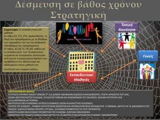 ΕΜΠΛΕΚΟΜΕΝΟΙ ΦΟΡΕΙ΢
ΕΥΛΨΦΣΥΘ ΕΛΦΘΡΘΧ ΕΡΩΧΘ ΓΣΡΕΩΡ 2ΘΧ Δ.Ξ.ΔΘΠΣΩ ΑΚΘΡΑΛΩΡ,ΕΞΔΣΧΕΛΧ ΞΑΟΕΛΔΣΧΞΣΥΛΣ ,ΩΥΑΨΘ ΑΦΠΣΧΨΛΑ ΨΣΩ ΣΘΕ,
ΕΡΩΧΘ ΦΩΨΣΦΕΥΣΦΨΕΦ ΕΟΟΑΔΑΧ, ΧΩΟΟΣΓΣΧ ΓΣΡΖΩΡ ΞΑΛ ΞΘΔΕΠΤΡΩΡ ΨΣΩ ΧΧΣΟΕΜΣΩ, ΧΧΣΟΛΞΘ ΕΥΛΨΦΣΥΘ 2ΘΧ
Δ.Ξ.Δ.ΑΚΘΡΑΛΩΡ,ACTIONAID,
ΠΘΨΦΣΥΣΟΛΨΛΞΣ ΞΣΛΡΩΡΛΞΣ ΛΑΨΦΕΛΣ ΕΟΟΘΡΛΞΣΩ,ΟΕΧΧΘ ΑΟΟΘΟΕΓΓΩΘΧ Ρ.ΞΣΧΠΣΩ,
ΓΛΑΨΦΣΛ ΨΣΩ ΞΣΧΠΣΩ , ΓΦΑΦΕΛΑ ΥΣΟΛΨΛΧΨΛΞΩΡ ΚΕΠΑΨΩΡ ΞΑΛ ΥΕΦΛΒΑΟΟΣΡΨΛΞΘΧ ΕΞΥΑΛΔΕΩΧΘΧ ΑϋΑΚΘΡΑΧ, ΔΛΞΨΩΣ ΓΛΑ ΨΑ ΔΛΞΑΛΩΠΑΨΑ ΨΣΩ
ΥΑΛΔΛΣΩ ,ΔΛΑΥΣΟΛΨΛΧΠΛΞΣ ΞΕΡΨΦΣ «ΥΩ΢ΛΔΑ» ,ΕΟΟΘΡΛΞΣ ΧΩΠΒΣΩΟΛΣ ΓΛΑ ΨΣΩΧ ΥΦΣΧΦΩΓΕΧ,
ΑΡΣΛΧΨΘ ΔΣΠΘ ΦΛΟΣ΢ΕΡΛΑΧ ΥΦΣΧΦΩΓΩΡ ΨΣΩ ΕΟΑΛΩΡΑ, ΗΩΡΨΑΡΘ ΒΛΒΟΛΣΚΘΞΘ
XΑΠΣΓΕΟΣ ΨΣΩ ΥΑΛΔΛΣΩ,ΥΑΡΕΟΟΘΡΛΣ ΔΛΞΨΩΣ ΓΛΑ ΨΣ ΚΕΑΨΦΣ ΧΨΘΡ ΕΞΥΑΛΔΕΩΧΘ,ΕΟΛΑΠΕΥ, SAFERINTERNET
Γονείσ
Σοπικι
Κοινότθτα
Εκπαιδευτικοί
Μακθτζσ
΢υμμετείχαν 11 εκπαιδευτικοί,125
μακθτζσ
Σι τάξεισ Ε2, ΧΨ1 ,ΧΨ2, ακολοφκθςαν τθ
δομι του προγράμματοσ με τθ βοικεια
των εγχειριδίων του και τθσ ψθφιακισ
πλατφόρμασ του προγράμματοσ
Σι τάξεισ Δ1,Δ2 Γ2, ΨΕ1,Β2 κακϊσ και
οι εκπαιδευτικοί των ξενόγλωςςων
τμθμάτων ςε ςυνεργαςία υλοποίθςαν
από κοινοφ ι μεμονωμζνα δράςεισ που
προβάλλουν τον εκελοντιςμό και
καλλιεργοφν ςτουσ μακθτζσ τθν
ταυτότθτα του ενεργοφ πολίτθ.
 