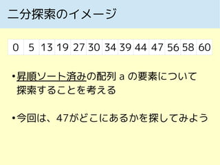 二分探索のイメージ
50 13 19 27 30 34 39 44 47 56 58 60
●
昇順ソート済みの配列 a の要素について
探索することを考える
●
今回は、47がどこにあるかを探してみよう
 