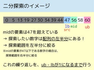 二分探索のイメージ
0 5 13 19 27 30 34 39 44 47 56 58 60
lb ubmid
src
midの要素は47を超えている
→ 探索したい数字は配列の左半分にある！
→ 探索範囲を左半分に絞る
※midの要素が47以下である数字の場合は、
　探索範囲を右半分に絞る
これの繰り返しを、ub - lbが1になるまで行う
 
