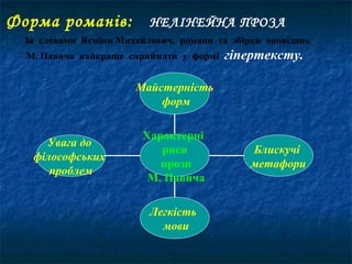 Вертепна драма характерні риси