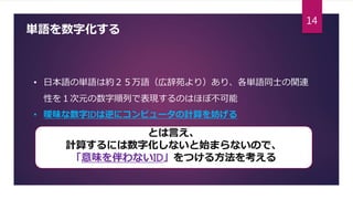 単語を数字化する
• 日本語の単語は約２５万語（広辞苑より）あり、各単語同士の関連
性を１次元の数字順列で表現するのはほぼ不可能
• 曖昧な数字IDは逆にコンピュータの計算を妨げる
とは言え、
計算するには数字化しないと始まらないので、
「意味を伴わないID」をつける方法を考える
14
 