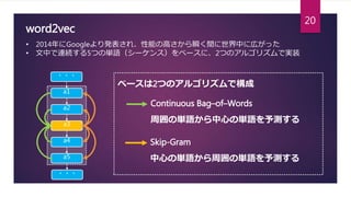 word2vec
a1
a2
a3
a4
a5
Continuous Bag–of–Words
周囲の単語から中心の単語を予測する
Skip-Gram
中心の単語から周囲の単語を予測する
• 2014年にGoogleより発表され、性能の高さから瞬く間に世界中に広がった
• 文中で連続する5つの単語（シーケンス）をベースに、2つのアルゴリズムで実装
ベースは2つのアルゴリズムで構成
・・・
・・・
20
 