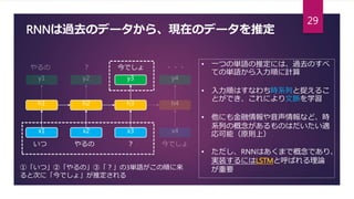 RNNは過去のデータから、現在のデータを推定
h1
x1
h2
x2
y3
h3
x3
いつ やるの ？
今でしょ
①「いつ」②「やるの」③「？」の3単語がこの順に来
ると次に「今でしょ」が推定される
• 一つの単語の推定には、過去のすべ
ての単語から入力順に計算
• 入力順はすなわち時系列と捉えるこ
とができ、これにより文脈を学習
• 他にも金融情報や音声情報など、時
系列の概念があるものはだいたい適
応可能（原則上）
• ただし、RNNはあくまで概念であり、
実装するにはLSTMと呼ばれる理論
が重要
29
 