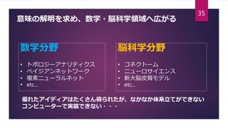 意味の解明を求め、数学・脳科学領域へ広がる
数学分野
• トポロジーアナリティクス
• ベイジアンネットワーク
• 複素ニューラルネット
• etc...
脳科学分野
• コネクトーム
• ニューロサイエンス
• 新大脳皮質モデル
• etc...
優れたアイディアはたくさん得られたが、なかなか体系立てができない
コンピューターで実装できない・・・
35
 