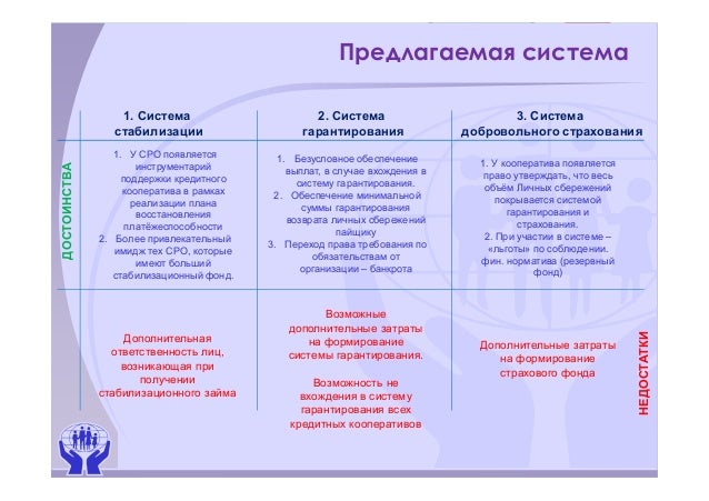 Система стабилизации веста