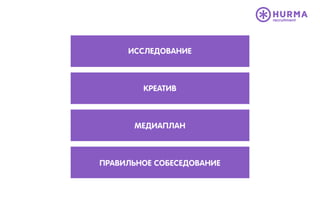ПРАВИЛЬНОЕ СОБЕСЕДОВАНИЕ
ИССЛЕДОВАНИЕ
КРЕАТИВ
МЕДИАПЛАН
 