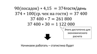 90(посадок) ∗ 4,15 = 374гостя/день
374 ∗ 100(ср. чек на гостя) = 37 400
37 400 ∗ 7 = 261 800
37 400 ∗ 30 = 1 122 000
Начинаем работать – статистика будет
Этого достаточно для
экономического
расчета
 