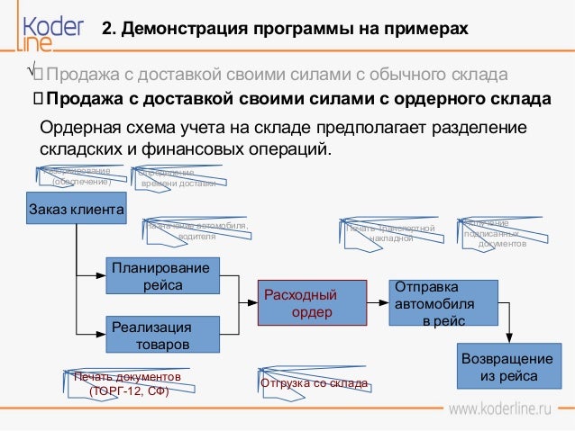 1с ут ордерная схема фото 820
