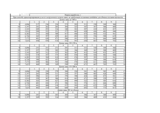 1 2 3 4 5 6 7 8 9
9 4,896 217 236 254 273 292 311 330 349 368 1
10 5,197 241 262 283 304 325 347 367 388 409 2
11 5,543 269 293 316 340 363 387 410 433 457 3
12 5,914 299 325 351 377 403 430 456 482 508 4
13 6,302 331 360 388 417 446 475 503 532 561 5
14 6,726 365 397 429 461 492 525 556 588 619 6
15 7,173 401 436 471 506 541 577 611 646 680 7
16 7,625 438 476 514 552 591 630 667 705 743 8
1 2 3 4 5 6 7 8 9
9 4,896 231 251 271 291 311 331 330 349 368 9
10 5,197 257 279 302 324 346 369 367 388 409 10
11 5,543 287 312 337 362 387 412 410 433 457 11
12 5,914 319 347 375 403 430 458 456 482 508 12
13 6,302 353 384 414 445 476 507 503 532 561 13
14 6,726 390 423 457 491 525 559 556 588 619 14
15 7,173 429 466 503 540 578 614 611 646 680 15
16 7,625 468 508 549 590 630 671 667 705 743 16
1 2 3 4 5 6 7 8 9
9 4,896 238 258 279 300 320 341 362 382 403 17
10 5,197 265 288 311 334 357 380 403 426 449 18
11 5,543 296 321 347 370 398 424 450 475 501 19
12 5,914 329 367 386 414 443 471 500 529 557 20
13 6,302 363 395 427 458 490 522 553 585 616 21
14 6,726 401 436 471 506 541 576 611 646 680 22
15 7,173 441 480 518 557 595 633 672 710 748 23
16 7,625 482 524 566 608 650 692 733 775 817 24
1 2 3 4 5 6 7 8 9
9 4,896 241 262 283 304 325 346 367 388 409 25
10 5,197 269 292 316 339 362 386 409 433 456 26
При способе транспортирования угля от погрузочного пункта лавы, не требующем остановки комбайна для обмена составов вагонеток
Длина лавы до 100 м
Длина лавы 101-150 м
Длина лавы 151-200 м
Длина лавы 201 м и более
чел. смена
Норма выработки, т
 