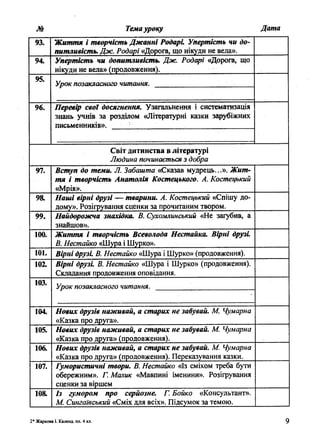 № Темауроку Дата
93. Життя і творчість Джанні Родарі Упертість чи до­
питливість. Дж. Родарі «Дорога, що нікуди не вела».
94. Упертість чи допитливість. Дж. Родарі «Дорога, що
нікуди не вела» (продовження).
95.
Урок позакласного читання.
96. Перевір свої досягнення. Узагальнення і систематизація
знань учнів за розділом «Літературні казки зарубіжних
письменників».
Світ дитинства в літературі
Людина починається з добра
97. Вступ до теми. Л. Забашта «Сказав мудрець...». Жит­
тя і творчість Анатолія Костецького. А. Костецький
«Мрія».
98. Наші вірні друзі — тварини. А. Костецький «Спішу до­
дому». Розігрування сценки за прочитаним твором.
99. Найдорожча знахідка. В. Сухомлинський «Не загубив, а
знайшов».
100. Життя і творчість Всеволода Нестойка. Вірні друзі
В. Нестойко «Шура і Шурко».
101. Вірні друзі. В. Нестойко «Шура і Шурко» (продовження).
102. Вірні друзі В. Нестойко «Шура і Шурко» (продовження).
Складання продовження оповідання.
103.
Урок позакласного читання.
104. Нових друзів наживай, а старих не забувай. М. Чумарна
«Казка про друга».
105. Нових друзів наживай, а старих не забувай. М. Чумарна
«Казка про друга» (продовження).
106. Нових друзів наживай, а старих не забувай. М. Чумарна
«Казка про друга» (продовження). Переказування казки.
107. Гумористичні твори. В. Нестойко «Із сміхом треба бути
обережним». Г. Малик «Мавпині іменини». Розігрування
сценки за віршем
108. Із гумором про серйозне. Г. Бойко «Консультант».
М. Сингаївський «Сміх для всіх». Підсумок за темою.
2* Жаркова I. Календ, пл. 4 кл. 9
 