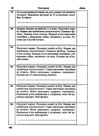 № Темауроку Дата
79. Загальнорозвивальні вправи на суші, вправи для розвитку
гнучкості. Подолання дистанції до 25 м вивченим спосо­
бом. Естафети.
80. Правила безпеки на заняттях із м’ячем. Підготовчі впра­
ви. Вправи для запобігання плоскостопості. Елементи фу­
тболу. Зупинка м ’яча стегном. Ведення м ’яча вивченими
способами з обведенням стійок, «вісімкою», по колу. Ру­
хлива гра «Слухай сигнал».
81.
Підготовчі вправи. Різновиди ходьби та бігу. Вправи для
запобігання плоскостопості. Елементи футболу. Зупинка
м’яча стегном. Ведення м’яча вивченими способами з об­
веденням стійок, «вісімкою», по колу. Рухлива гра «Слу­
хай сигнал».
82. Підготовчі вправи. Різновиди ходьби та бігу. Вправи для
запобігання плоскостопості. Удари вивченими способами
на точність. Фінти «відходом», «ударом», «зупинкою».
Рухлива гра «У горизонтальну мішень».
83. Підготовчі вправи. Різновиди ходьби та бігу. Вправи для
запобігання плоскостопості. Удари вивченими способами
на точність. Фінти «відходом», «ударом», «зупинкою».
Віднімання м’яча вибиванням у суперника, коли той ру­
хається назустріч. Міні-футбол.
84. Підготовчі вправи. Різновиди ходьби та бігу. Вправи для
запобігання плоскостопості. Удари вивченими способами
на точність. Фінти «відходом», «ударом», «зупинкою».
Віднімання м ’яча вибиванням у суперника, коли той ру­
хається назустріч. Міні-футбол.
106
 