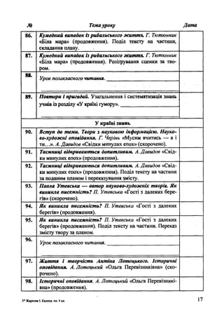 Темауроку Дата№
86. Кумедний випадок із рибальського життя. Г. Тютюнник
«Біла мара» (продовження). Поділ тексту на частини,
складання плану.
87. Кумедний випадок із рибальського життя. Г. Тютюнник
«Біла мара» (продовження). Розігрування сценки за тво­
ром.
88.
Урок позакласногочитання.
89. Повтори і пригадай. Узагальнення і систематизація знань
учнів із розділу «У країні гумору».
У країні знань
90. Вступ до теми. Твори з науковою інформацією. Науко­
во-художні оповідання. Г. Черінь «Мусим вчитись — я і
ти...». А.Давидов «Свідки минулих епох» (скорочено).
91. Таємниці відкриваються допитливим. А. Давидов «Свід­
ки минулих епох» (продовження).
92. Таємниці відкриваються допитливим. А. Давидов «Свід­
ки минулих епох» (продовження). Поділ тексту на частини
за поданим планом і переказування змісту.
93. Паола Утевська — автор науково-художніх творів. Як
виникла писемність? П. Утевська «Гості з далеких бере­
гів» (скорочено).
94. Як виникла писемність? П. Утевська «Гості з далеких
берегів» (продовження).
95. Як виникла писемність? П. Утевська «Гості з далеких
берегів» (продовження). Поділ тексту на частини. Переказ
змісту твору за планом.
96.
Урок позакласного читання.
97. Життя і творчість Антіна Лотоцького. Історичні
оповідання. А. Лотоцький «Ольга Перевізниківна» (ско­
рочено).
98. Історичні оповідання. А. Лотоцький «Ольга Перевізникі­
вна» (продовження).
3* Жаркова I. Календ, пл. 4 кл. 17
 