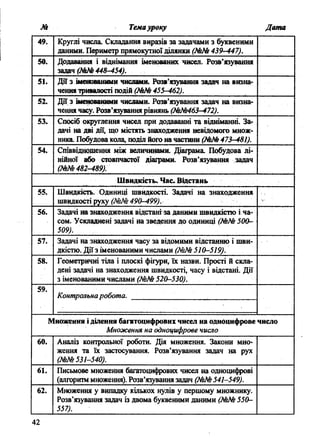 М Темауроку Дата
49. Круглі числа. Складання виразів за задачами з буквенный
даними. Периметр прямокутної ділянки (№№ 439-447).
50. Додавання і віднімання іменованих чисел. Розв’язування
задач (№№ 448-454).
51. Д ії з іменованими числами. Розв’язування задач на визна­
чення тривалості подій (№№ 455—462).
52. Д ії з іменованими числами. Розв’язування задач на визна­
чення часу. Розв’язування рівнянь (№№463-472).
53. Спосіб округлення чисел при додаванні та відніманні. За­
дачі на дві дії, що містять знаходження невідомого множ­
ника. Побудова кола, поділ його на частини (№№ 473-481).
54. Співвідношення між величинами. Діаграма Побудова лі­
нійної або стовпчастої діаграми. Розв’язування задач
(№№482-489).
Ш видкість. Ч ас. Відстань
55. Швидкість. Одиниці швидкості. Задачі на знаходження
швидкості руху (№№ 490-499). -
56. Задачі на знаходження відстані'за даними швидкістю і ча­
сом. Ускладнені задачі на зведення до одиниці (№№ 500-
509).
57. Задачі на знаходження часу за відомими відстанню і шви­
дкістю. Д ії з іменованими числами (№№ 510-519).
58. Геометричні тіла і плоскі фігури, їх назви. Прості й скла­
дені задачі на знаходження швидкості, часу і відстані. ДІЇ
з іменованими числами (№№ 520-530).
59.
Контрольна робота.
М ноження і ділення багатоцифрових чисел на одноцифрове число
Множення на одноцифрове число
60. Аналіз контрольної роботи. Дія множення. Закони мно­
ження та їх застосування. Розв’язування задач на рух
(№№531-540).
61. Письмове множення багатоцифрових чисел на одноцифрові
(алгоритм множення). Розв’язування задач (№№ 541-549).
62. Множення у випадку кількох нулів у першому множнику.
Розв’язування задач із двома буквенный даними (№№ 550-
557).
42
 