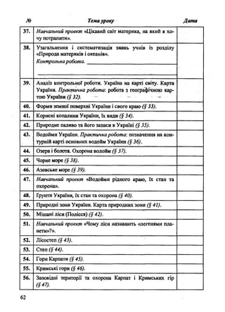 М> Темауроку Дата
37. Навчальний проект «Цікавий світ материка, на який я хо­
чу потрапити».
38. Узагальнення і систематизація знань учнів із розділу
«Природа материків і океанів».
Контрольнаробота.
39. Аналіз контрольної роботи. Україна на карті світу. Карта
України. Практична робота: робота з географічною кар­
тою України (§ 32} - —
40. Форми земної поверхні України і свого ираю -$ 33).
4 Ї. Корисні копалини України, їх види (§ 34).
42. Природне паливо та його запаси в Україні (§ 35).
43. Водойми України. Практичнаробота: позначення на кон­
турній карті основних водойм України (§ 36).
44. Озера і болота. Охорона водойм (§ 37).
45. Чорне море (§ 38).
46. Азовське море (§ 39).
47. Навчальний проект «Водойми рідного краю, їх стан та
охорона».
48. Ґрунти України, їх стан та охорона (§ 40).
49. Природні зони України. Карта природних зони (§ 41).
50. Мішані ліси (Полісся) (§ 42).
51. Навчальний проект «Чому ліси називають «легенями пла­
нети»?».
52. Лісостеп (§ 43).
53. Степ (§ 44).
54. Гори Карпати (§ 45).
55. Кримські гори (§ 46).
56. Заповідні території та охорона Карпат і Кримських гір
(§47).
62
 