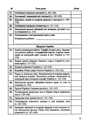 № Темауроку Дата
37. Особливості природи Австралії (с. 102-104).
38. Рослинний і тваринний світА встралії (с. 105-107).
39. Діяльність людей та охорона природи в Австралії (с. 108-
110).
40. Особливості природи Антарктиди (с. 111-113).
41. Навчальний проект «Цікавий світ материка, на який я хо­
чу потрапити» (с. 113).
42. Узагальнення і систематизація знань учнів.
Контрольнаробота.
П рирода України
43. Аналіз контрольної роботи. Украйна на карті світу. Практи­
чнаробота:робот з географічною картою України, позна­
чення на контурній карті столиці й міст України (с. 114-
116).
44. Форми земної поверхні. Рівнини і гори в Україні й у рід­
ному краї (с. 117-122).
45. Корисні копалини України (с. 123-125).
46. Водойми. Річки, озера і болота України (с. 126-131).
47. Чорне та Азовське моря. Використання й охорона природ­
них багатств водойм. Практична робота: позначення на
контурній карті основних водойм України (с. 132-134).
48. Навчальний проект «Водойми рідного краю, їх стан та
охорона» (с. 134).
49. Ґрунти України. Охорона ґрунтів (с. 135-137).
50. Розташування природних зон в Україні. Карта природних
зон (с. 138-140).
51. Природна зона: мішані ліси (с. 141-143).
52. Господарська діяльність людини в зоні мішаних лісів
(с. 144-146).
53. Заповідні території та охорона природи в зоні мішаних лі­
сів Навчальний проект «Чому ліси називають «легенями
планети»?» (с. 147-149).
71
 