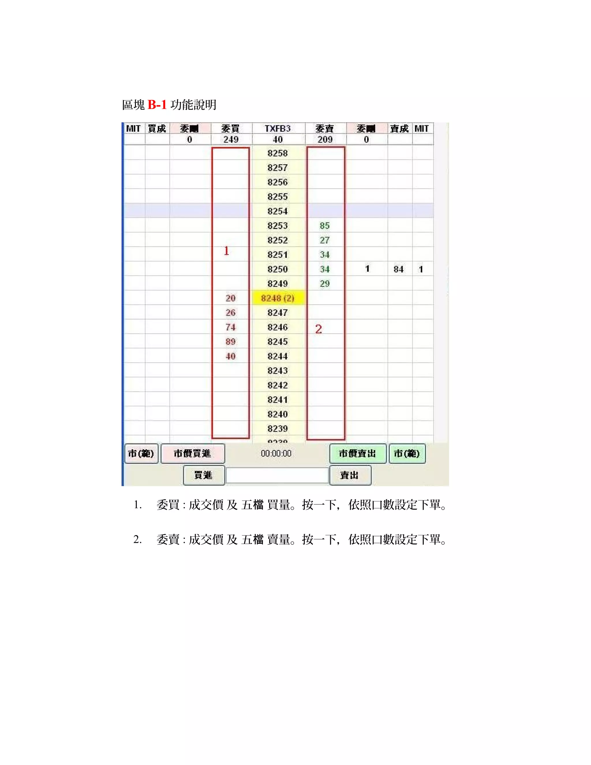 區塊 B-1 功能說明
1. 委買 : 成交價 及 五檔 買量。按一下，依照口數設定下單。
2. 委賣 : 成交價 及 五檔 賣量。按一下，依照口數設定下單。
 