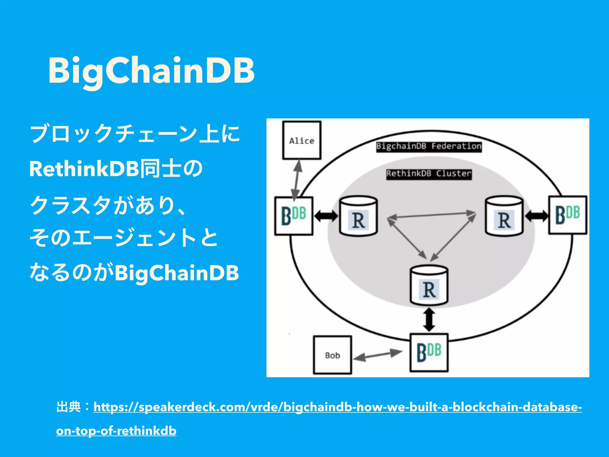 BigChainDB RethinkDB BigChainDB https://speakerdeck.com/vrde/bigchaindb-how-we-built-a-blockchain-database- on-top-of-rethinkdb 