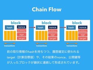 Chain Flow
hash
target nonce
transactions transactions transactions
blockblock block
 