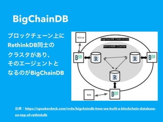 BigChainDB
RethinkDB
BigChainDB
https://speakerdeck.com/vrde/bigchaindb-how-we-built-a-blockchain-database-
on-top-of-rethinkdb
 
