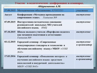 27.08.2015 Методическое объединение. КРИППО участник
Август Конференция «Методика преподавания на
современном этапе». Гимназия №9
выступление
07.09.2015 Инструктивно-методическое совещание
руководителей школьных МО учителей
английского языка. ИМЦ
выступление
07.10.2015 Школа молодого учителя «Портфолио педагога
как механизм подготовки к аттестации»
Гимназия №9
выступление
03.12.2015 Городской семинар «Современные
международные стандарты и технологии в
обучении английскому языку.» МБОУ «СОШ
№43»
выступление
и организатор
17.03.2016 Городской семинар «Повышение интереса к
изучению английского языка средствам
внеклассной и внеурочной деятельности.»
МБОУ «СОШ №43»
выступление
и организатор
Участие в педагогических конференциях и семинарах.
Абдураманова А.М.
 