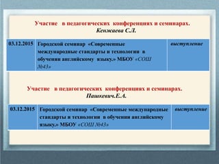Участие в педагогических конференциях и семинарах.
Кенжаева С.Л.
03.12.2015 Городской семинар «Современные
международные стандарты и технологии в
обучении английскому языку.» МБОУ «СОШ
№43»
выступление
Участие в педагогических конференциях и семинарах.
Пашкевич.Е.А.
03.12.2015 Городской семинар «Современные международные
стандарты и технологии в обучении английскому
языку.» МБОУ «СОШ №43»
выступление
 
