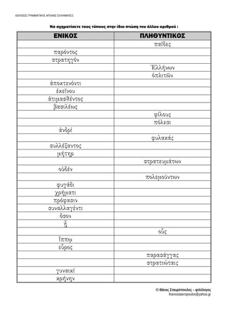 ΑΣΚΗΣΕΙΣ ΓΡΑΜΜΑΤΙΚΗΣ ΑΡΧΑΙΑΣ ΕΛΛΗΝΙΚΗΣ/1
Να σχηματίσετε τους τύπους στην ίδια πτώση του άλλου αριθμού :
ΕΝΙΚΟΣ ΠΛΗΘΥΝΤΙΚΟΣ
© Θάνος Σταυρόπουλος – φιλόλογος
thanosstavropoulos@yahoo.gr
 
