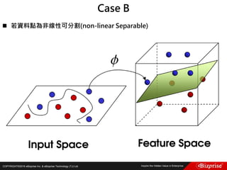 COPYRIGHT©2016 eBizprise Inc. & eBizprise Technology (TJ) Ltd.
 若資料點為非線性可分割(non-linear Separable)
Case B
 