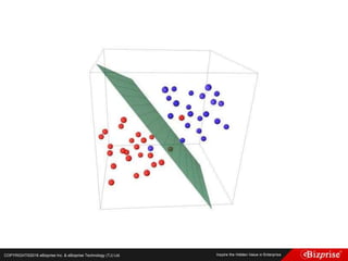 COPYRIGHT©2016 eBizprise Inc. & eBizprise Technology (TJ) Ltd.
 