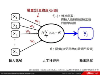 COPYRIGHT©2016 eBizprise Inc. & eBizprise Technology (TJ) Ltd.
圖片取自網頁：http://si.secda.info/buss-math/index.php/2013-01-12-15-28-58/2012-09-23-07-08-48
 