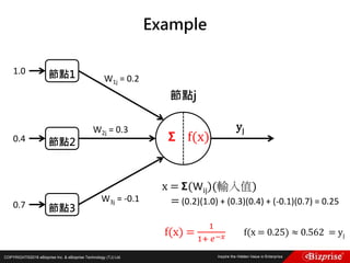 COPYRIGHT©2016 eBizprise Inc. & eBizprise Technology (TJ) Ltd.
Example
節點1
節點3
節點2
節點j
W1j = 0.2
W2j = 0.3
W3j = -0.1
1.0
0.4
0.7
𝝨 f(x)
x = 𝝨(Wij)(輸入值)
= (0.2)(1.0) + (0.3)(0.4) + (-0.1)(0.7) = 0.25
f(x) =
1
1+ 𝑒−𝑥
f(x = 0.25) ≈ 0.562 = yj
yj
 