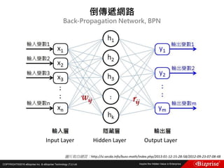 COPYRIGHT©2016 eBizprise Inc. & eBizprise Technology (TJ) Ltd.
Input Layer Output LayerHidden Layer
圖片取自網頁：http://si.secda.info/buss-math/index.php/2013-01-12-15-28-58/2012-09-23-07-08-48
倒傳遞網路
Back-Propagation Network, BPN
 