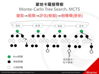 COPYRIGHT©2016 eBizprise Inc. & eBizprise Technology (TJ) Ltd.COPYRIGHT©2015 eBizprise Inc. & eBizprise Technology (TJ) Ltd.
蒙地卡羅搜尋樹
Monte-Carlo Tree Search, MCTS
選取→展開→評估(模擬)→倒傳導(更新)
 