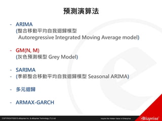 COPYRIGHT©2016 eBizprise Inc. & eBizprise Technology (TJ) Ltd.COPYRIGHT©2015 eBizprise Inc. & eBizprise Technology (TJ) Ltd.
預測演算法
- ARIMA
(整合移動平均自我迴歸模型
Autoregressive Integrated Moving Average model)
- GM(N, M)
(灰色預測模型 Grey Model)
- SARIMA
- (季節整合移動平均自我迴歸模型 Seasonal ARIMA)
- 多元迴歸
- ARMAX-GARCH
 