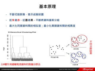 COPYRIGHT©2016 eBizprise Inc. & eBizprise Technology (TJ) Ltd.
- 不斷切割群集，表示成樹狀圖
- 近朱者赤，近墨者黑，不斷將資料重新分組
- 最大化同類資料間的相似度；最小化異類資料間的相異度
基本原理
不
同
分
群
結
果
以R實作美國葡萄酒資料的階層分群法
 