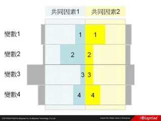 COPYRIGHT©2016 eBizprise Inc. & eBizprise Technology (TJ) Ltd.
 