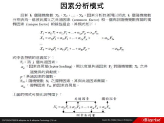 COPYRIGHT©2016 eBizprise Inc. & eBizprise Technology (TJ) Ltd.
因素分析模式
 