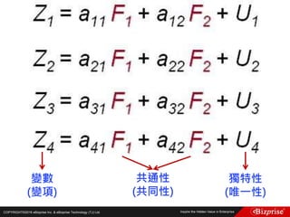 COPYRIGHT©2016 eBizprise Inc. & eBizprise Technology (TJ) Ltd.
變數
(變項)
共通性
(共同性)
獨特性
(唯一性)
 