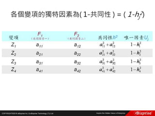 COPYRIGHT©2016 eBizprise Inc. & eBizprise Technology (TJ) Ltd.
各個變項的獨特因素為( 1-共同性 ) = ( 1-hj
2)
 