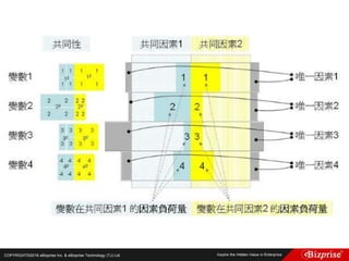 COPYRIGHT©2016 eBizprise Inc. & eBizprise Technology (TJ) Ltd.
 