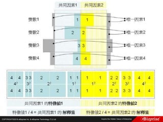 COPYRIGHT©2016 eBizprise Inc. & eBizprise Technology (TJ) Ltd.
 