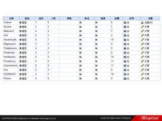 COPYRIGHT©2016 eBizprise Inc. & eBizprise Technology (TJ) Ltd.
 