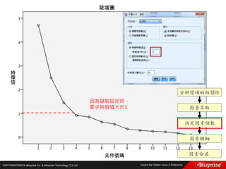 COPYRIGHT©2016 eBizprise Inc. & eBizprise Technology (TJ) Ltd.
因為擷取設定時，
要求特徵值大於1
 