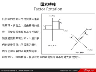 COPYRIGHT©2016 eBizprise Inc. & eBizprise Technology (TJ) Ltd.
此步驟的主要目的是要使因素容
易解釋。換言之，經由轉軸的過
程，可使與因素具有高度相關的
隨機變數群顯現出來，以便於我
們判斷變項與共同因素的屬性，
因而使得因素的涵義更加明確，
因素轉軸
Factor Rotation
容易命名，故轉軸後，變項在每個因素的負荷量不是變大就是變小。
 