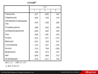 COPYRIGHT©2016 eBizprise Inc. & eBizprise Technology (TJ) Ltd.
 