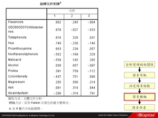 COPYRIGHT©2016 eBizprise Inc. & eBizprise Technology (TJ) Ltd.
 